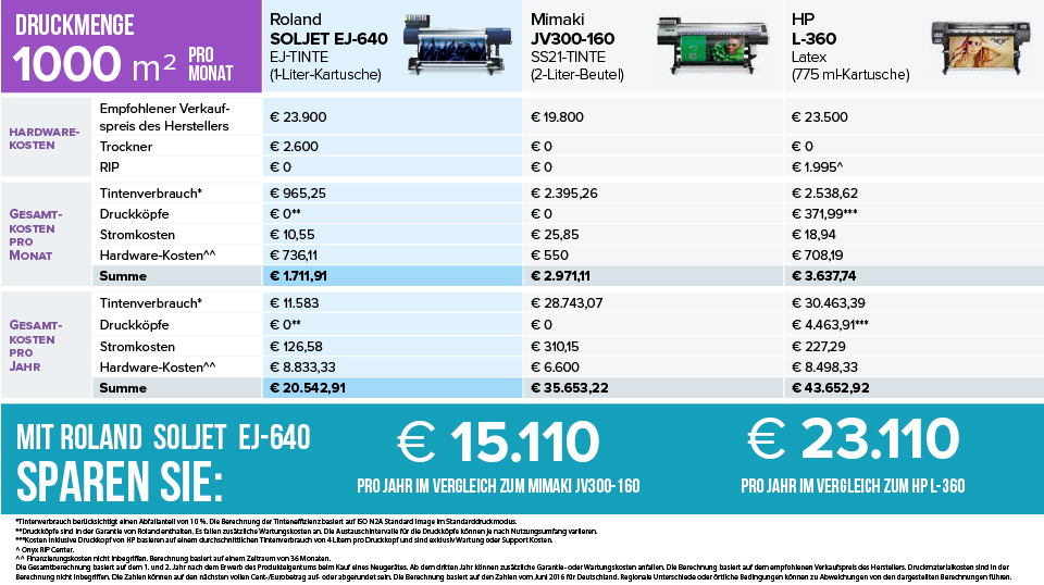 Kostenvergleich SOLJET EJ-640 Drucker Kostenvergleich SOLJET EJ-640 Drucker