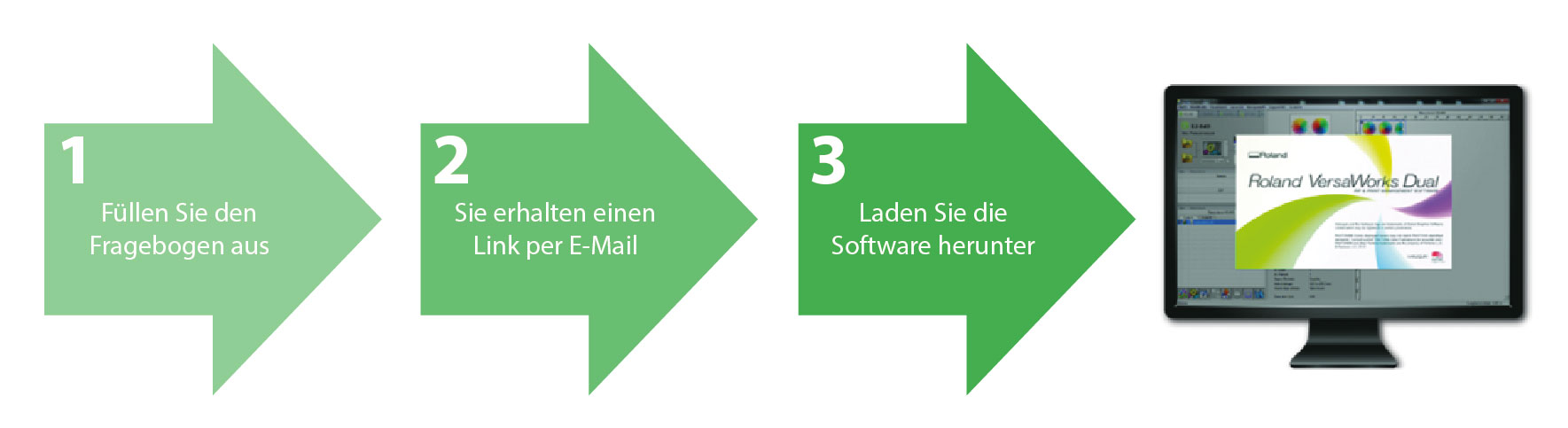 Roland_VersaWorks_Dual_Upgrade_Programm-01
