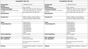 Überblick über Modelle & Eigenschaften